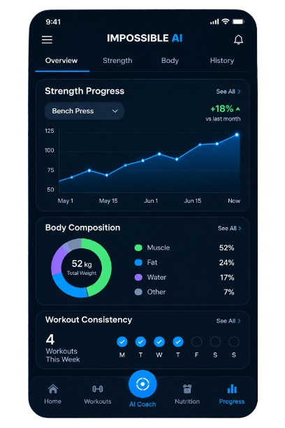 Impossible AI progress and streaks screen